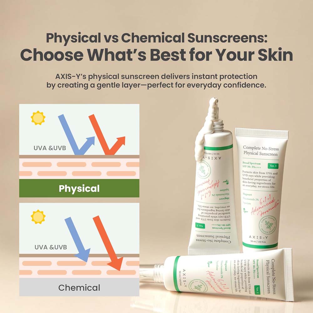 Mineral Sunscreen SPF 50+ for Sensitive Skin – Lightweight Face Sun Cream with Niacinamide, Hyaluronic Acid & Zinc Oxide, 50ml